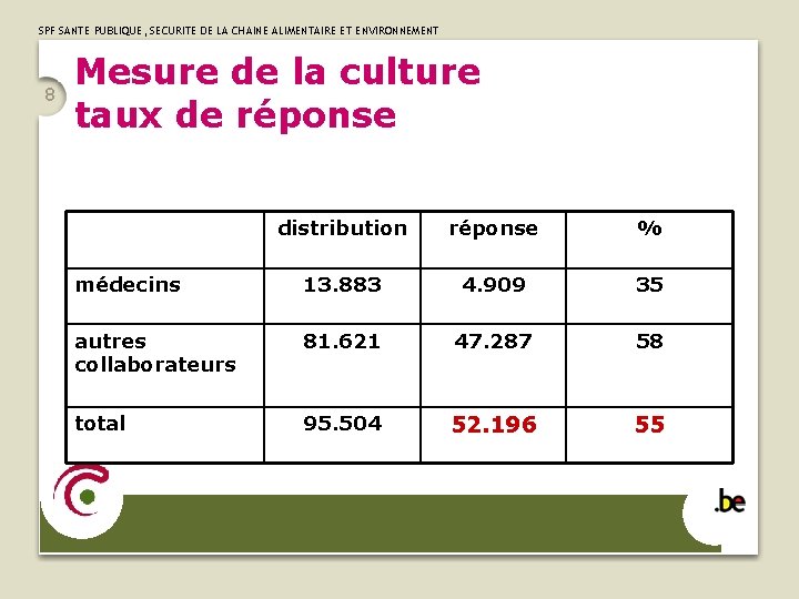 SPF SANTE PUBLIQUE, SECURITE DE LA CHAINE ALIMENTAIRE ET ENVIRONNEMENT 8 Mesure de la