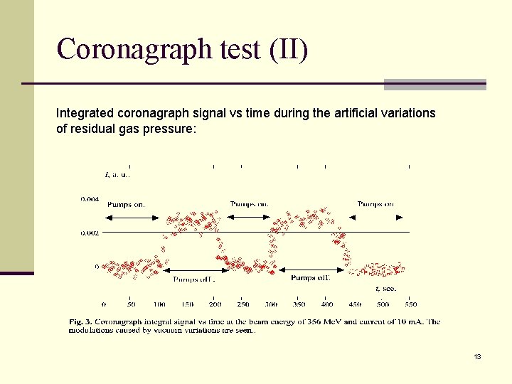 Coronagraph test (II) Integrated coronagraph signal vs time during the artificial variations of residual