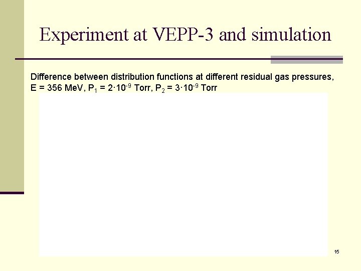 Experiment at VEPP-3 and simulation Difference between distribution functions at different residual gas pressures,