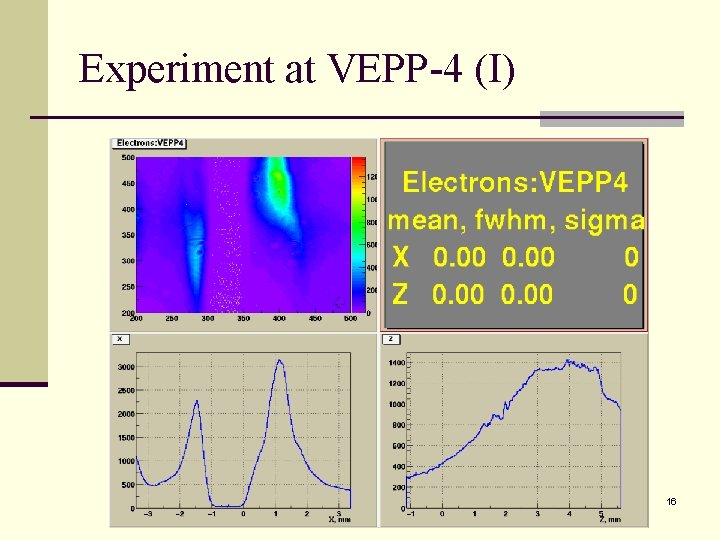 Experiment at VEPP-4 (I) 16 