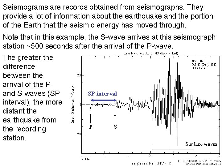 Seismograms are records obtained from seismographs. They provide a lot of information about the