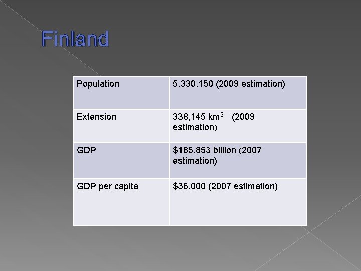 Finland Population 5, 330, 150 (2009 estimation) Extension 338, 145 km 2 (2009 estimation)
