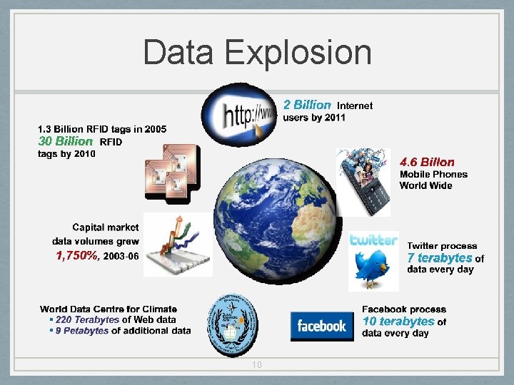 Data Explosion 10 