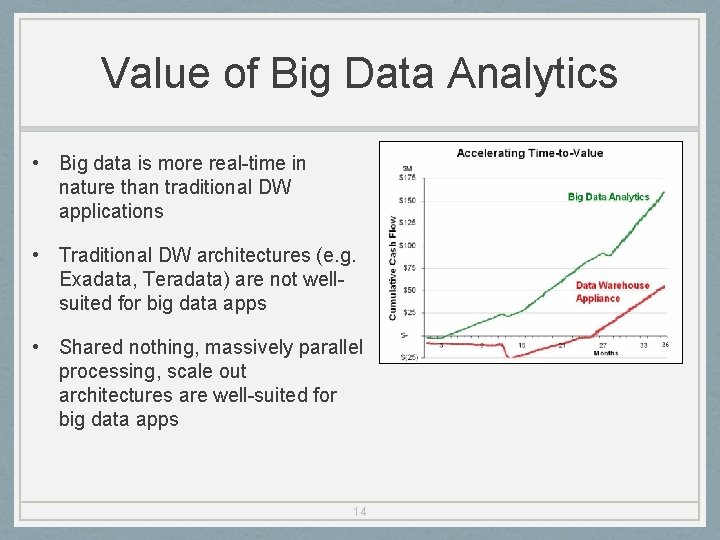 Value of Big Data Analytics • Big data is more real-time in nature than