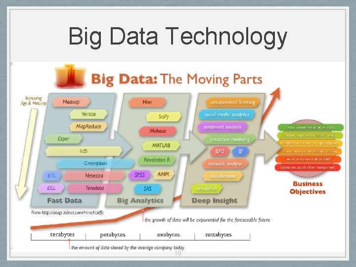 Big Data Technology 18 