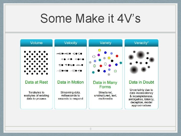 Some Make it 4 V’s 8 