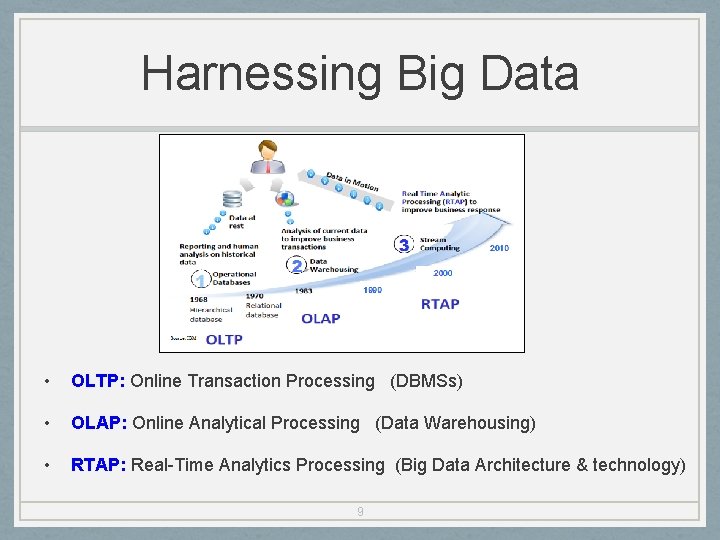 Harnessing Big Data • OLTP: Online Transaction Processing (DBMSs) • OLAP: Online Analytical Processing
