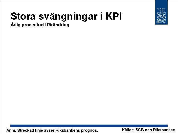 Stora svängningar i KPI Årlig procentuell förändring Anm. Streckad linje avser Riksbankens prognos. Källor: