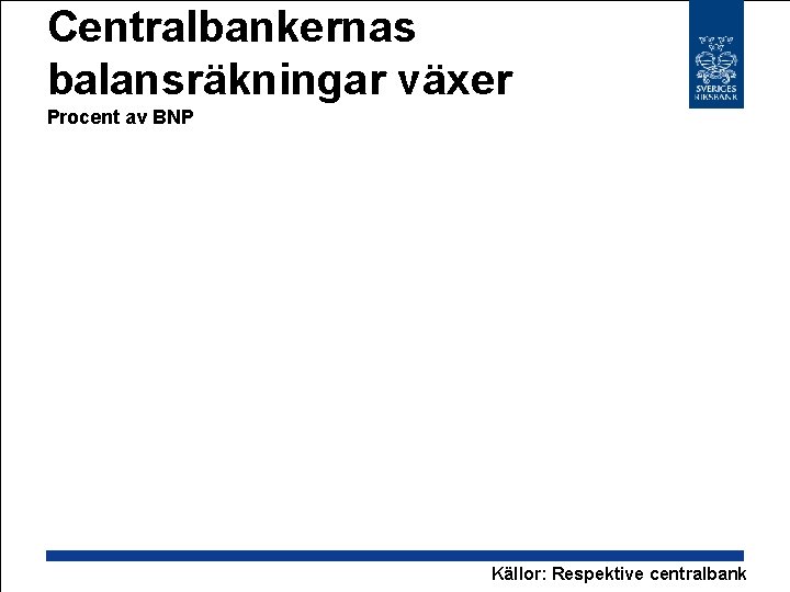 Centralbankernas balansräkningar växer Procent av BNP Källor: Respektive centralbank 