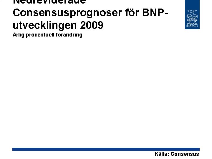 Nedreviderade Consensusprognoser för BNPutvecklingen 2009 Årlig procentuell förändring Källa: Consensus 