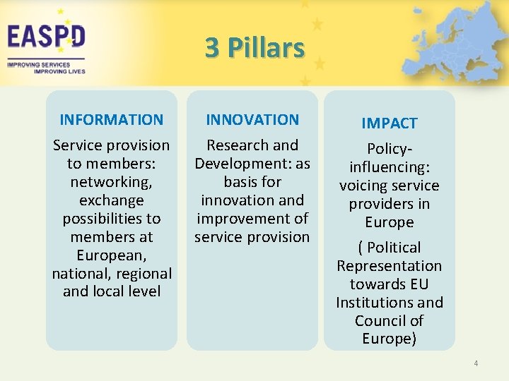 3 Pillars INFORMATION Service provision to members: networking, exchange possibilities to members at European,