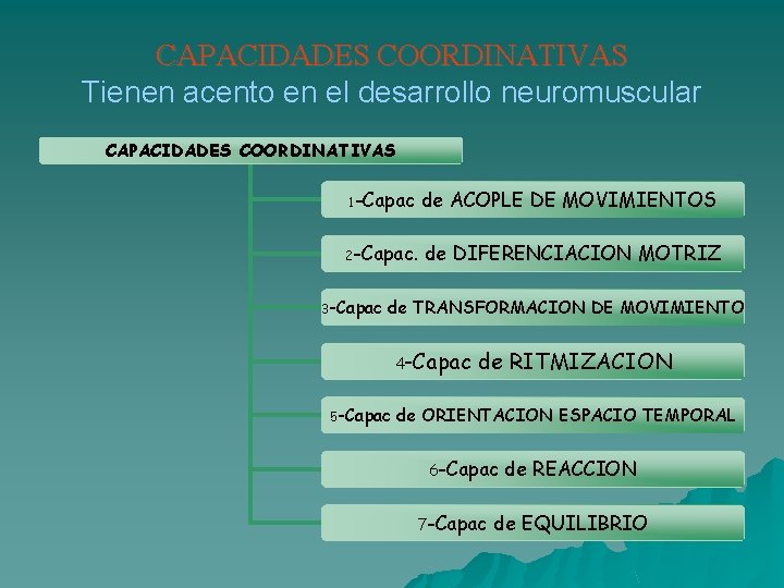 CAPACIDADES COORDINATIVAS Tienen acento en el desarrollo neuromuscular CAPACIDADES COORDINATIVAS 1 -Capac de ACOPLE