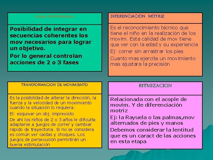 Acople de Movimiento Posibilidad de integrar en secuencias coherentes los mov necesarios para lograr