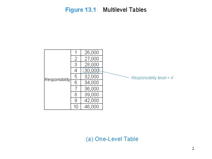 Figure 13. 1 1 2 3 4 5 Responsibility 6 7 8 9 10