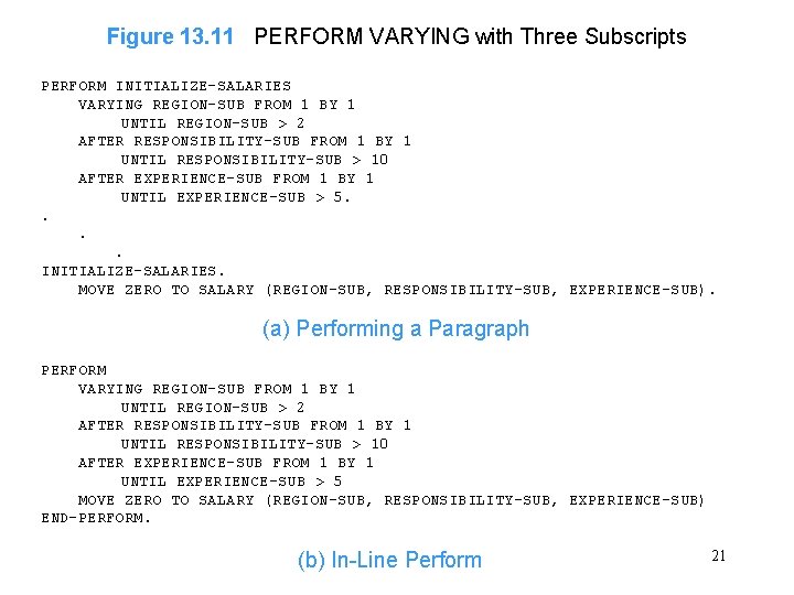 Figure 13. 11 PERFORM VARYING with Three Subscripts PERFORM INITIALIZE-SALARIES VARYING REGION-SUB FROM 1