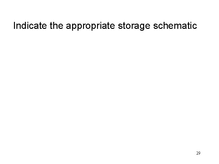 Indicate the appropriate storage schematic 29 
