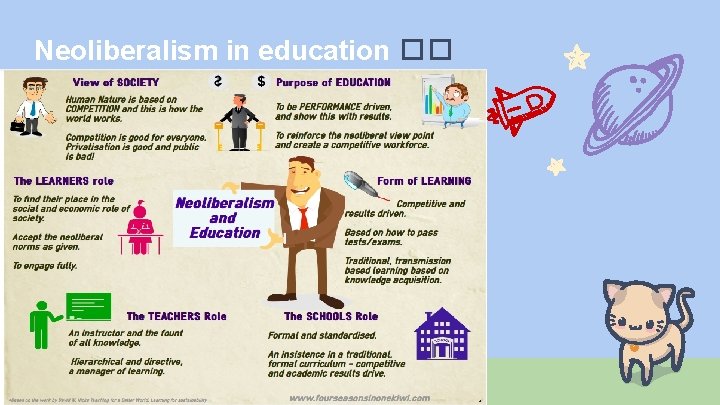 Neoliberalism in education �� 