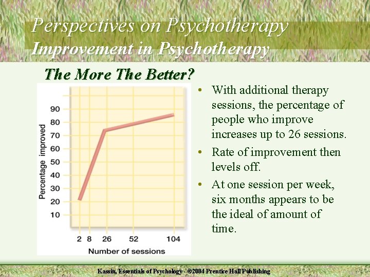 Perspectives on Psychotherapy Improvement in Psychotherapy The More The Better? • With additional therapy