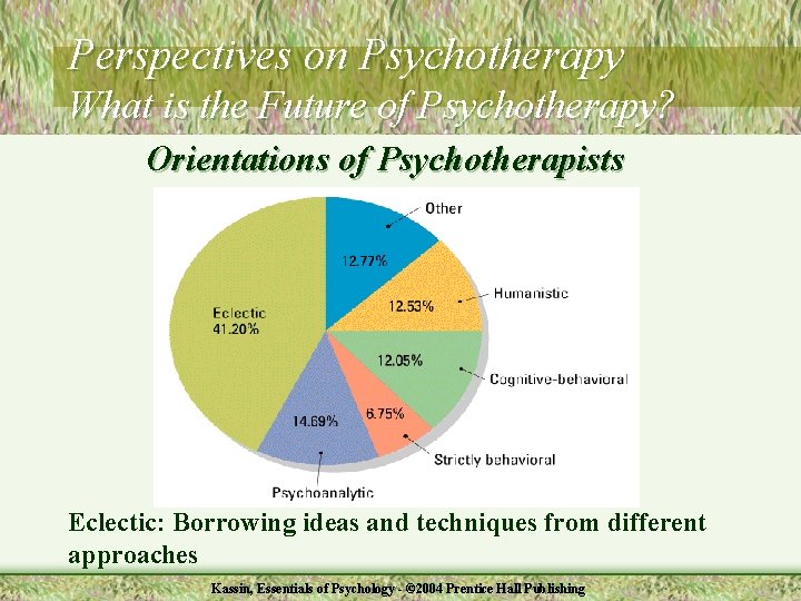 Perspectives on Psychotherapy What is the Future of Psychotherapy? Orientations of Psychotherapists Eclectic: Borrowing