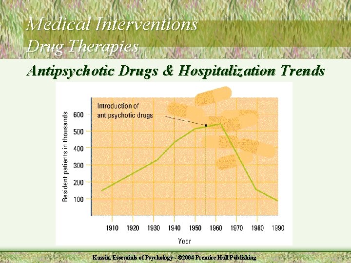 Medical Interventions Drug Therapies Antipsychotic Drugs & Hospitalization Trends Kassin, Essentials of Psychology -