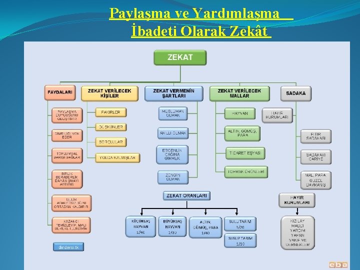 Paylaşma ve Yardımlaşma İbadeti Olarak Zekât 