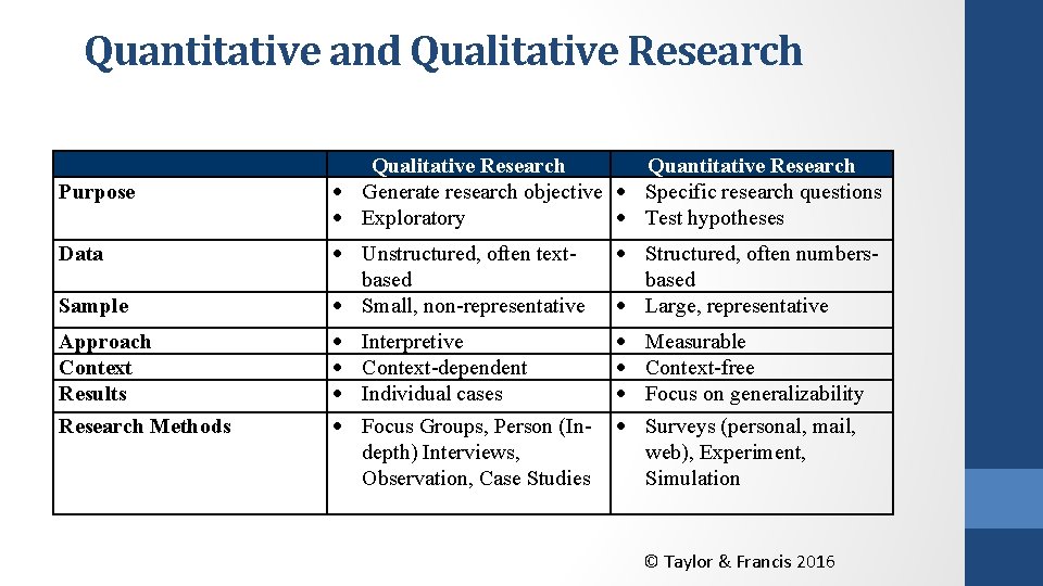 Quantitative and Qualitative Research Purpose Qualitative Research Quantitative Research Generate research objective Specific research