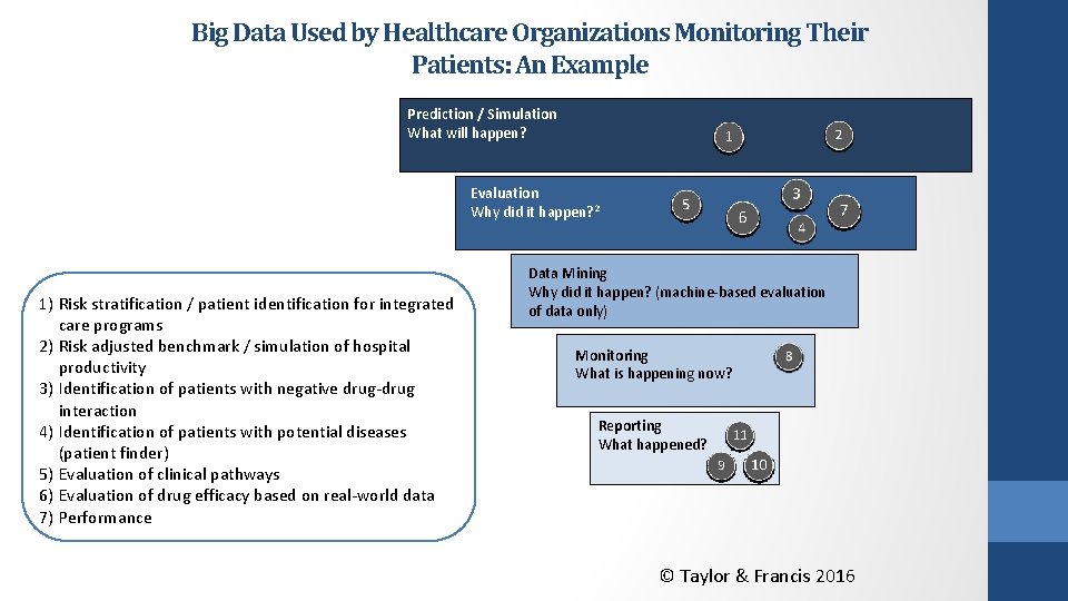 Big Data Used by Healthcare Organizations Monitoring Their Patients: An Example Prediction / Simulation