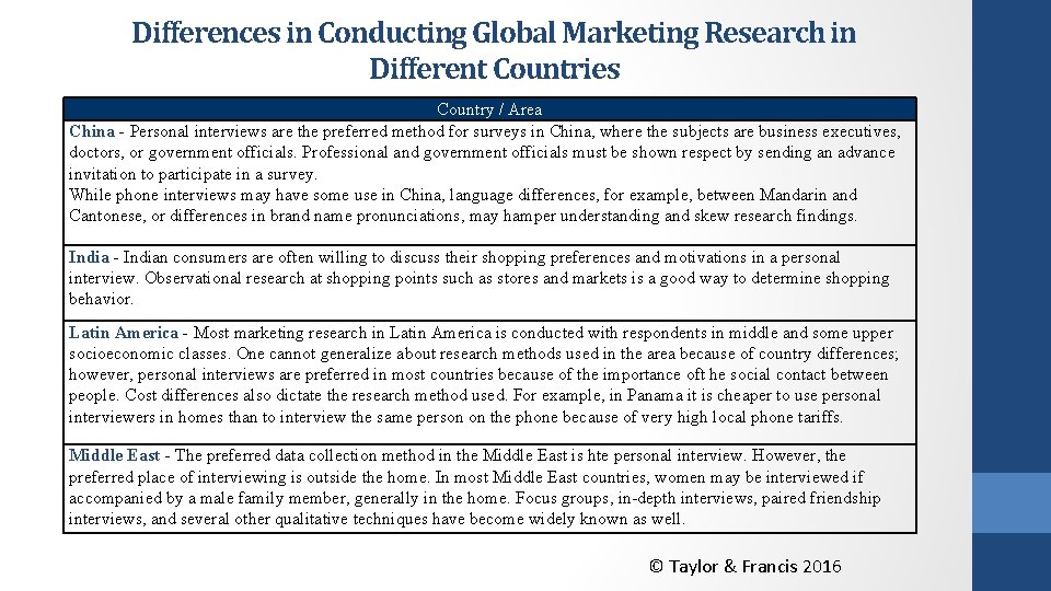 Differences in Conducting Global Marketing Research in Different Countries Country / Area China -
