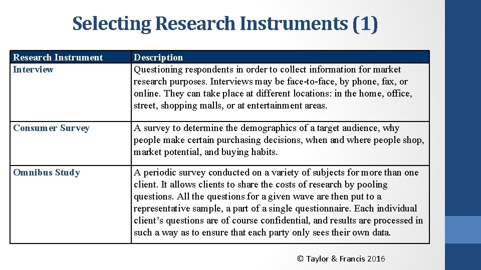 Selecting Research Instruments (1) Research Instrument Interview Description Questioning respondents in order to collect