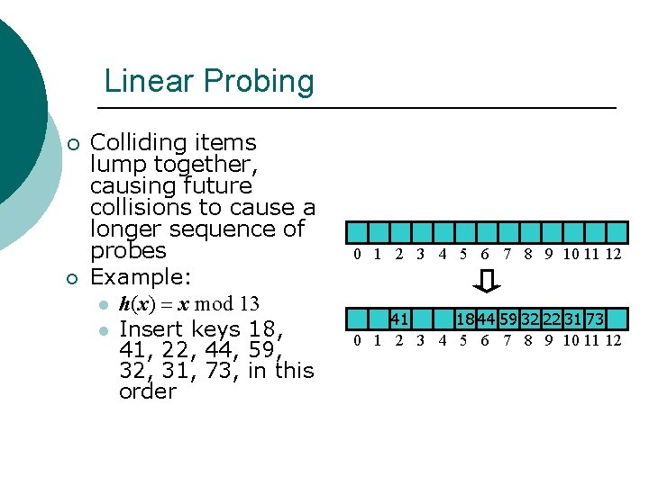 Linear Probing ¡ ¡ Colliding items lump together, causing future collisions to cause a Linear Probing ¡ ¡ Colliding items lump together, causing future collisions to cause a