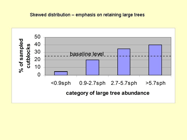 Skewed distribution – emphasis on retaining large trees 