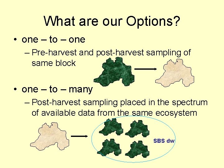 What are our Options? • one – to – one – Pre-harvest and post-harvest