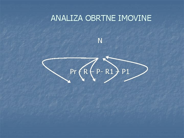 ANALIZA OBRTNE IMOVINE N Pr - R – P- R 1 – P 1