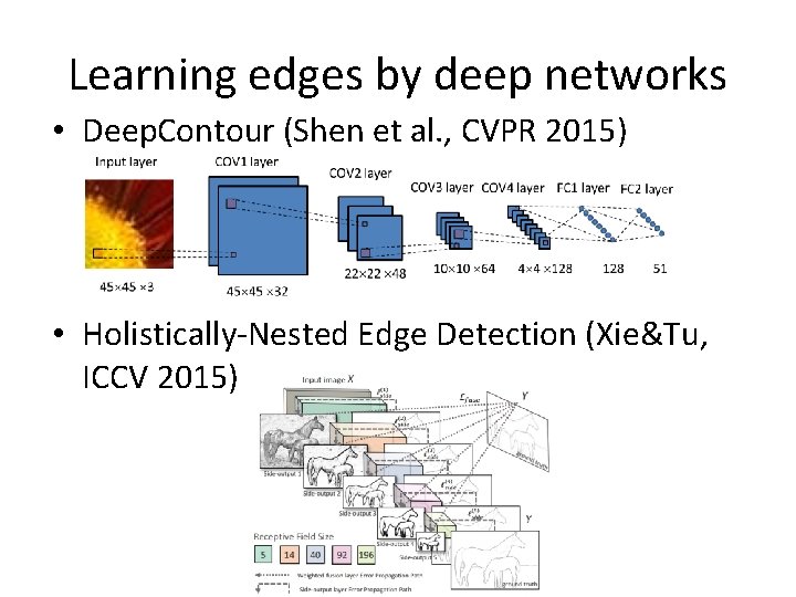 Learning edges by deep networks • Deep. Contour (Shen et al. , CVPR 2015)