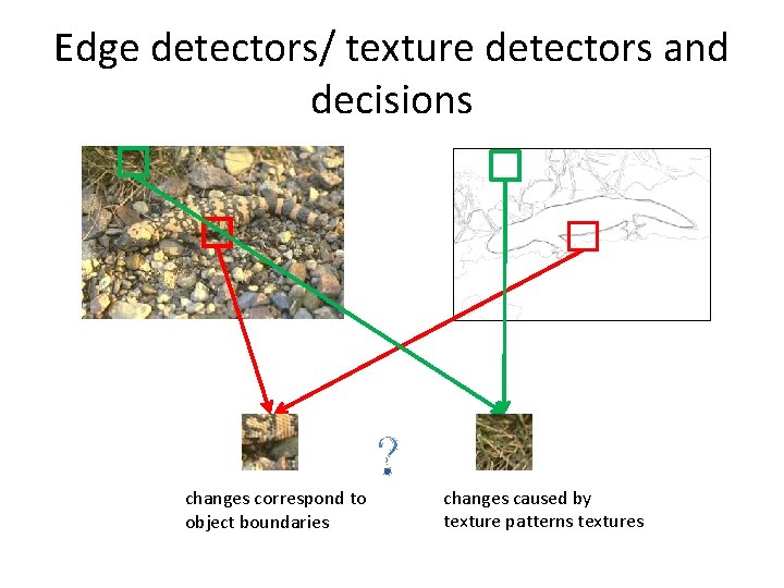 Edge detectors/ texture detectors and decisions changes correspond to object boundaries changes caused by