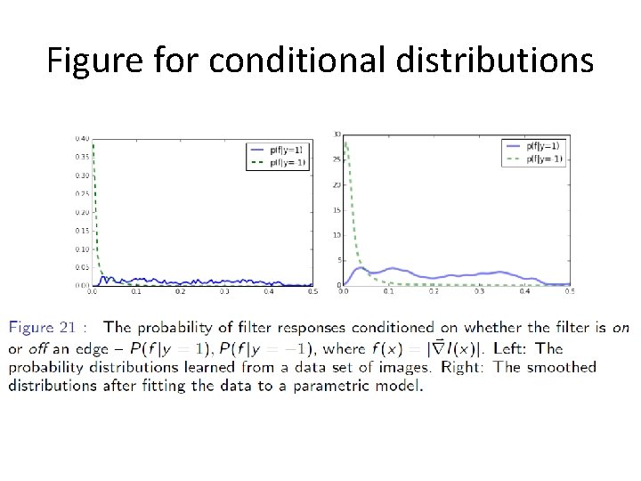 Figure for conditional distributions 