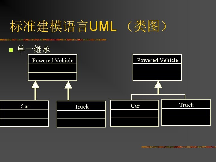 标准建模语言UML （类图） n 单一继承 Powered Vehicle Car Truck 