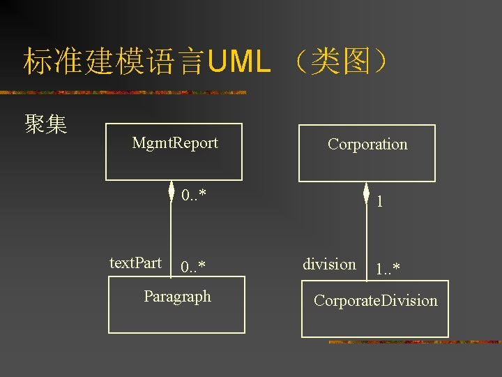 标准建模语言UML （类图） 聚集 Mgmt. Report Corporation 0. . * text. Part 0. . *