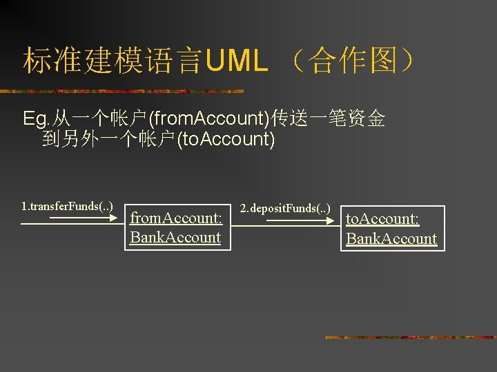 标准建模语言UML （合作图） Eg. 从一个帐户(from. Account)传送一笔资金 到另外一个帐户(to. Account) 1. transfer. Funds(. . ) from. Account: