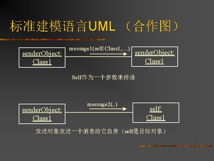 标准建模语言UML （合作图） sender. Object: Class 1 message 1(self: Class 1, …) sender. Object: Class