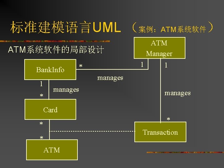 标准建模语言UML （案例：ATM系统软件） ATM Manager ATM系统软件的局部设计 Bank. Info 1 * manages 1 manages Card *