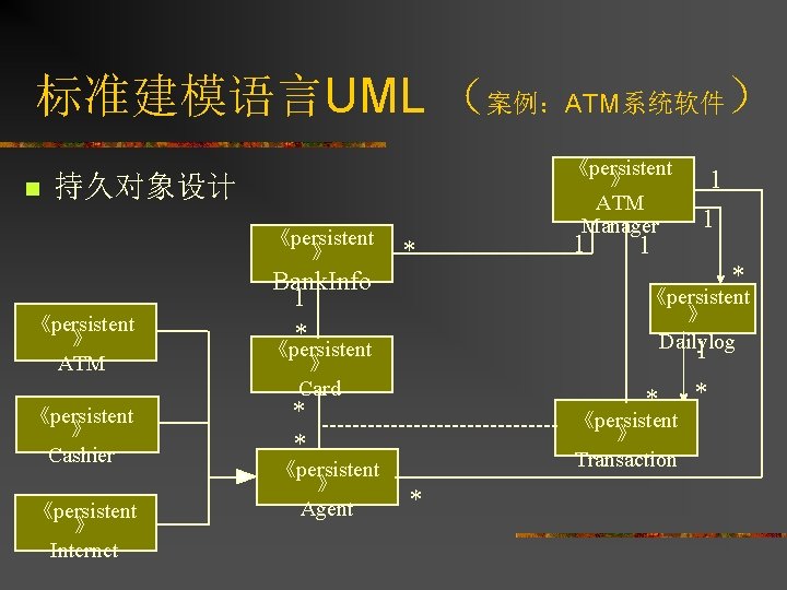 标准建模语言UML （案例：ATM系统软件） n 持久对象设计 《persistent 》 ATM 《persistent 》 Cashier 《persistent 》 Internet *