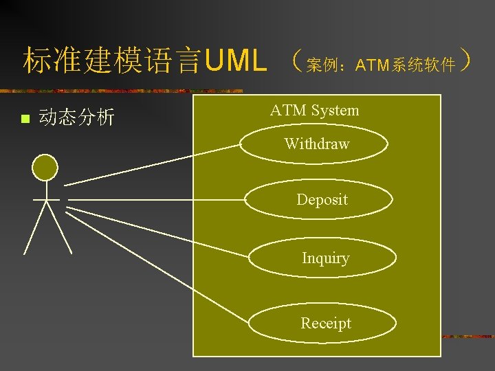 标准建模语言UML （案例：ATM系统软件） n 动态分析 ATM System Withdraw Deposit Inquiry Receipt 