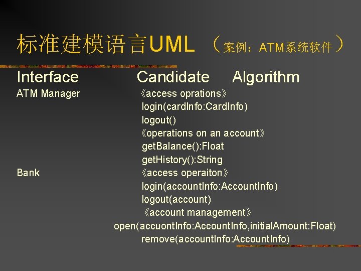 标准建模语言UML （案例：ATM系统软件） Interface ATM Manager Bank Candidate Algorithm 《access oprations》 login(card. Info: Card. Info)
