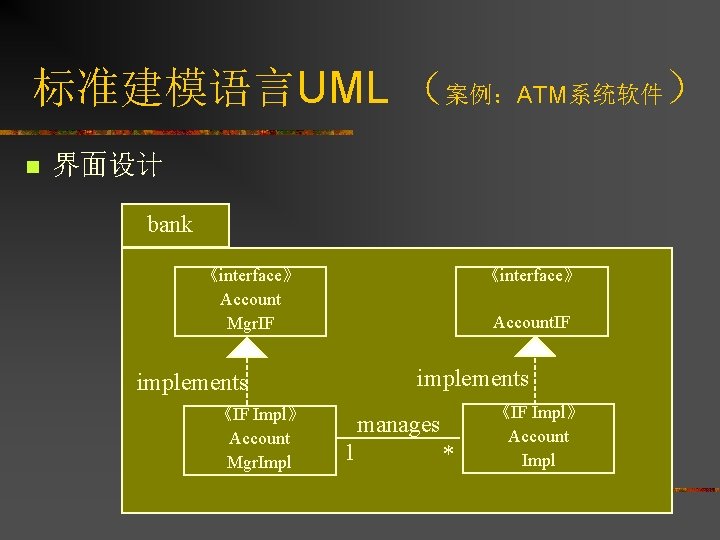 标准建模语言UML （案例：ATM系统软件） n 界面设计 bank 《interface》 Account Mgr. IF Account. IF implements 《IF Impl》