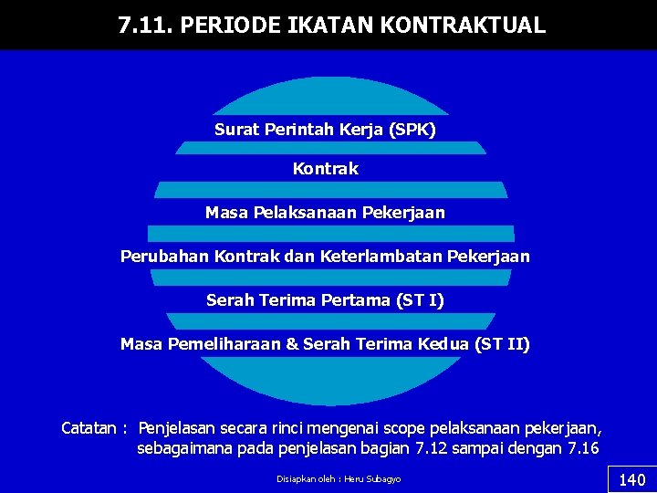 7. 11. PERIODE IKATAN KONTRAKTUAL Surat Perintah Kerja (SPK) Kontrak Masa Pelaksanaan Pekerjaan Perubahan