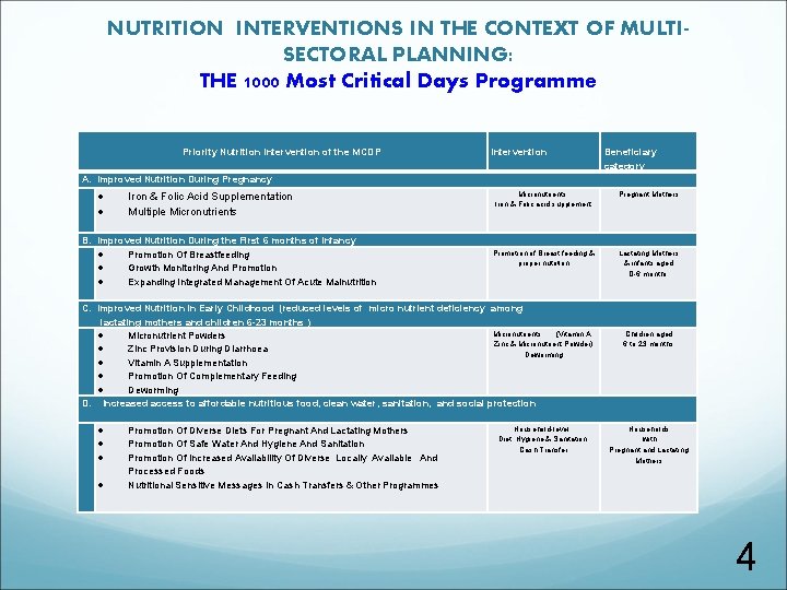 NUTRITION INTERVENTIONS IN THE CONTEXT OF MULTISECTORAL PLANNING: THE 1000 Most Critical Days Programme