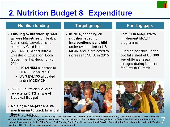 2. Nutrition Budget & Expenditure Nutrition funding • Funding to nutrition spread across Ministries
