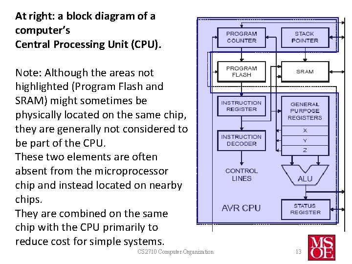 At right: a block diagram of a computer’s Central Processing Unit (CPU). Note: Although At right: a block diagram of a computer’s Central Processing Unit (CPU). Note: Although