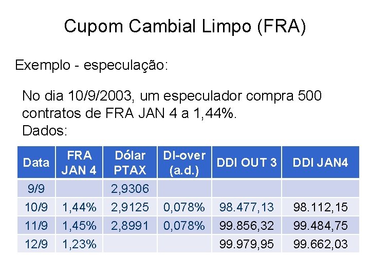 Cupom Cambial Limpo (FRA) Exemplo - especulação: No dia 10/9/2003, um especulador compra 500